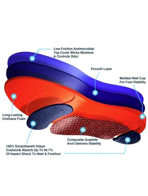 Ultra Orthotic Medium Arch Insole